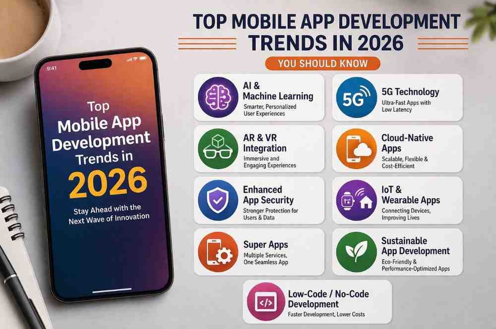 Top Mobile App Development Trends in 2026 You Should Know