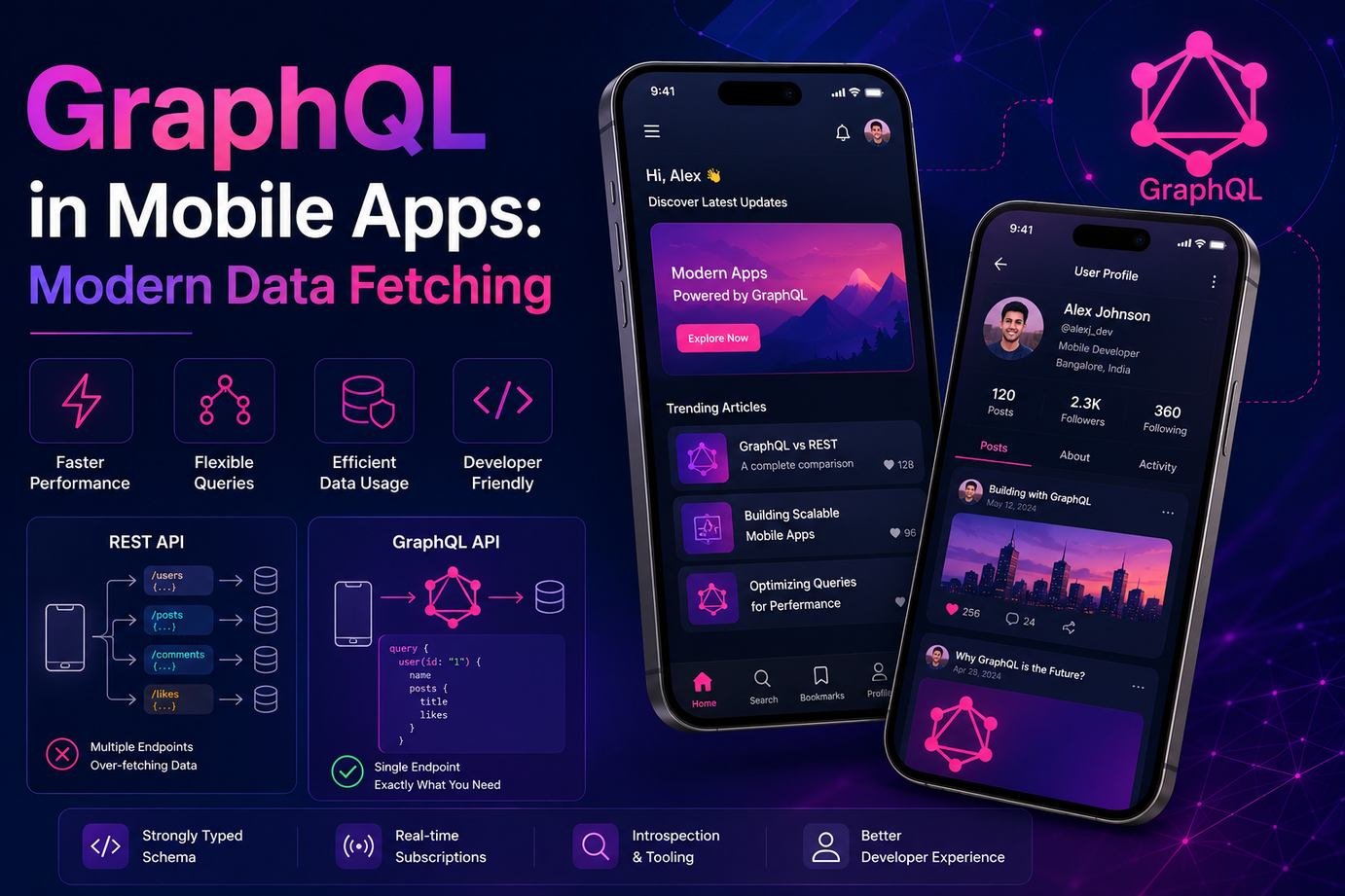 GraphQL in Mobile Apps: Modern Data Fetching