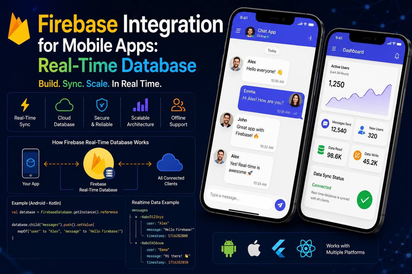 Firebase Integration for Mobile Apps: Real-Time Database