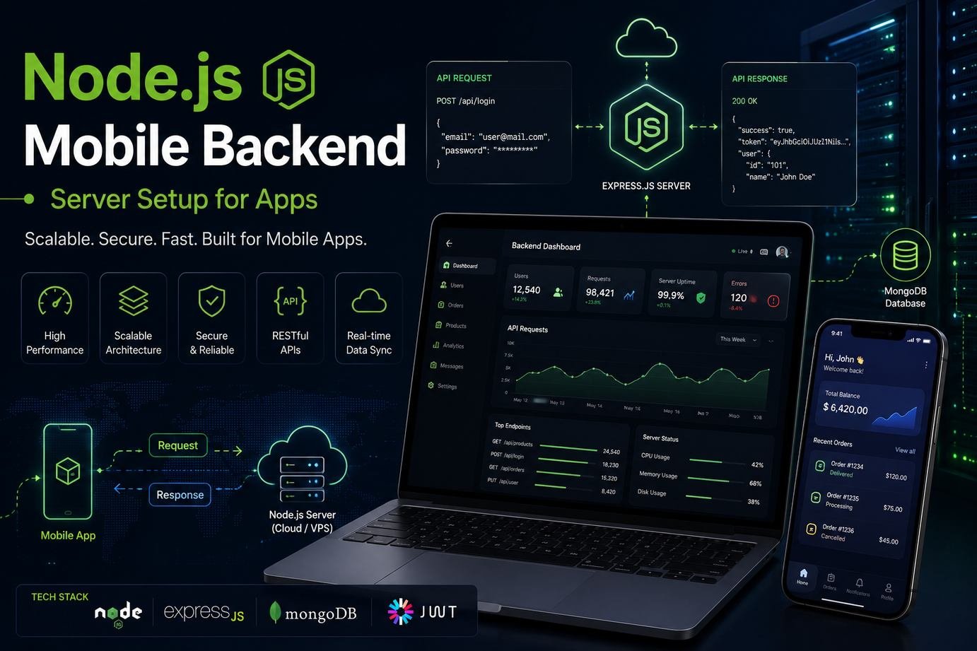Node.js Mobile Backend: Server Setup for Apps