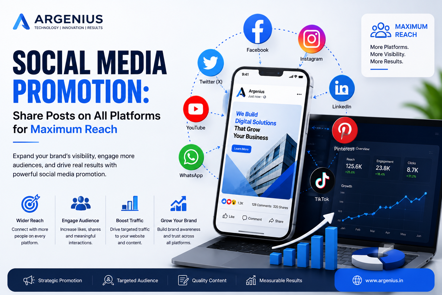 Social Media Promotion: Share Posts on All Platforms for Maximum Reach