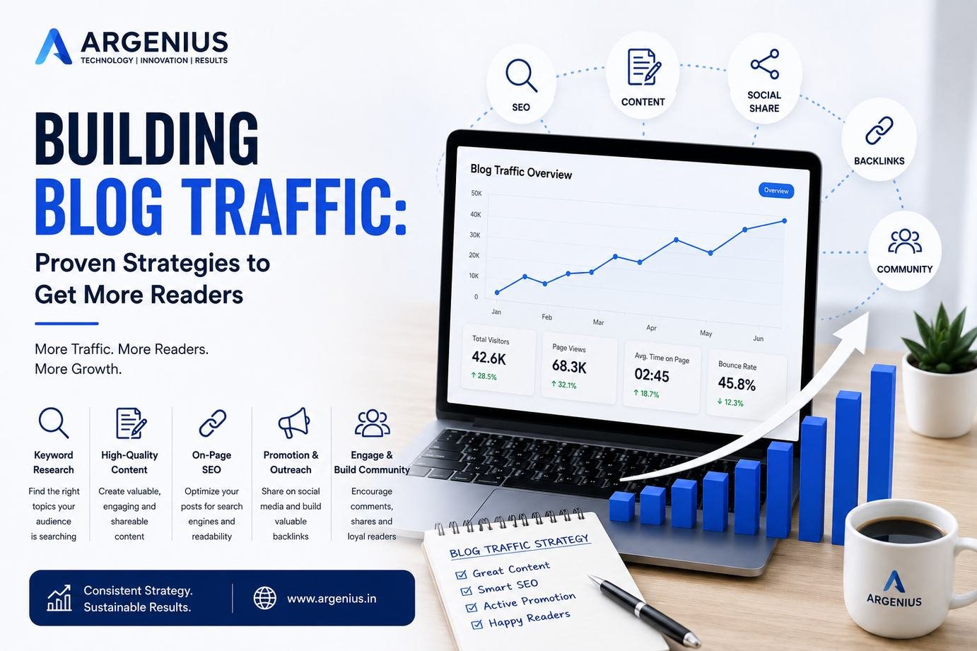 Building Blog Traffic: Proven Strategies to Get More Readers