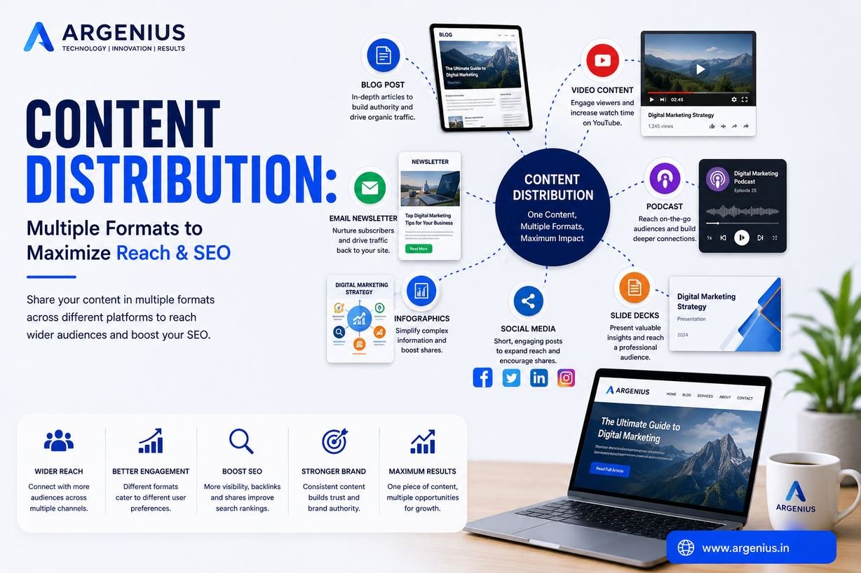 Content Distribution: Multiple Formats to Maximize Reach & SEO