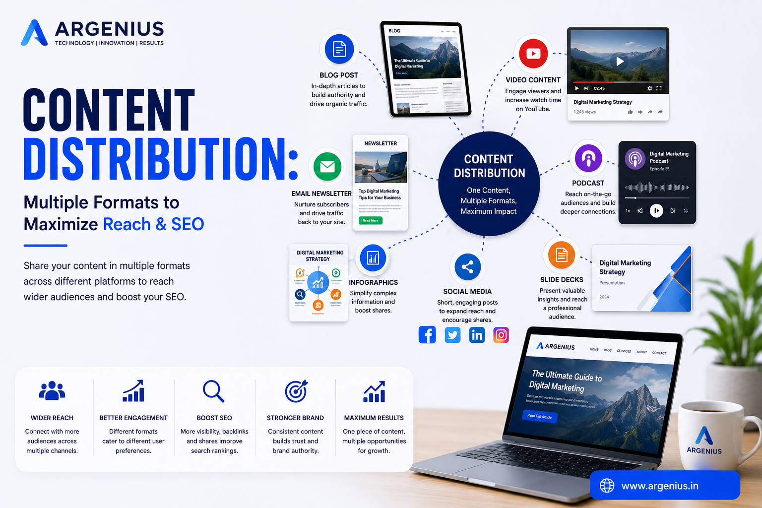 Content Distribution: Multiple Formats to Maximize Reach & SEO
