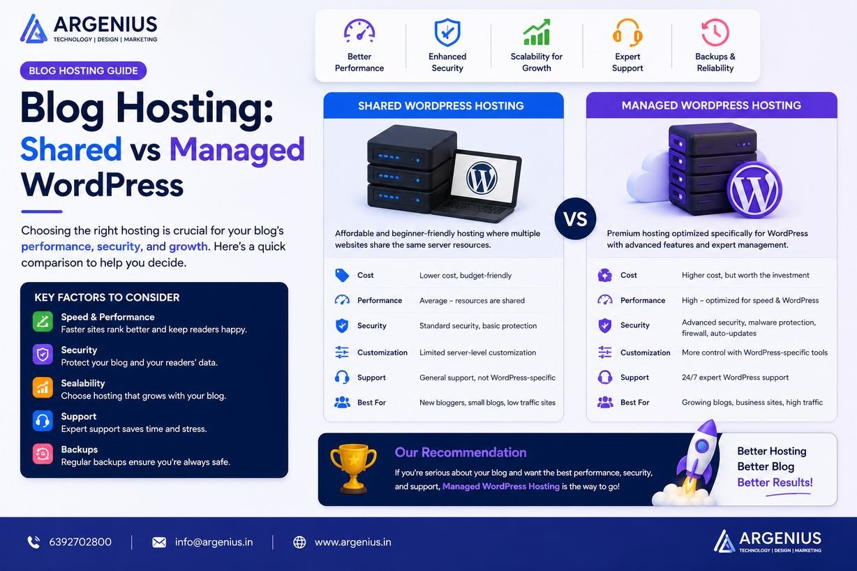 Blog Hosting: Shared vs Managed WordPress