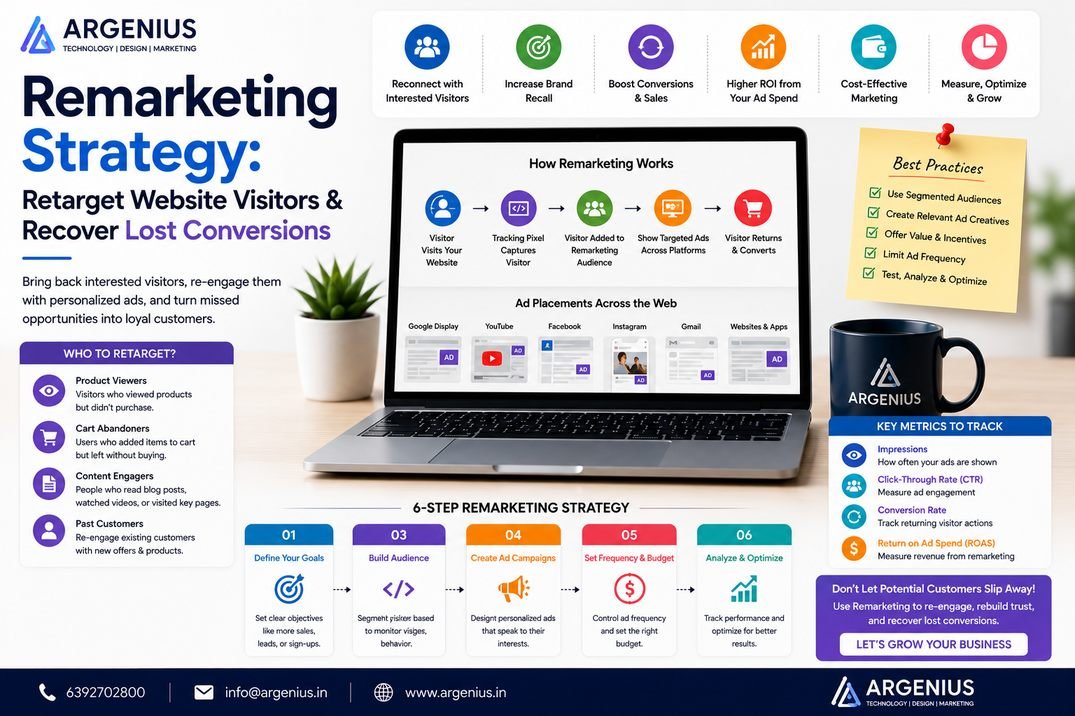 Remarketing Strategy: Retarget Website Visitors & Recover Lost Conversions