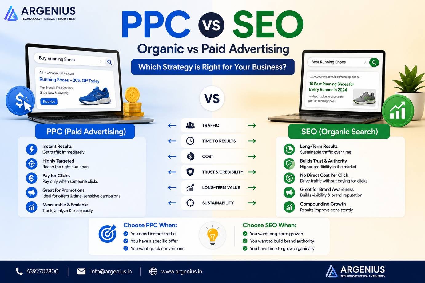 PPC vs SEO: Organic vs Paid Advertising – Which Strategy is Right for Your Business?