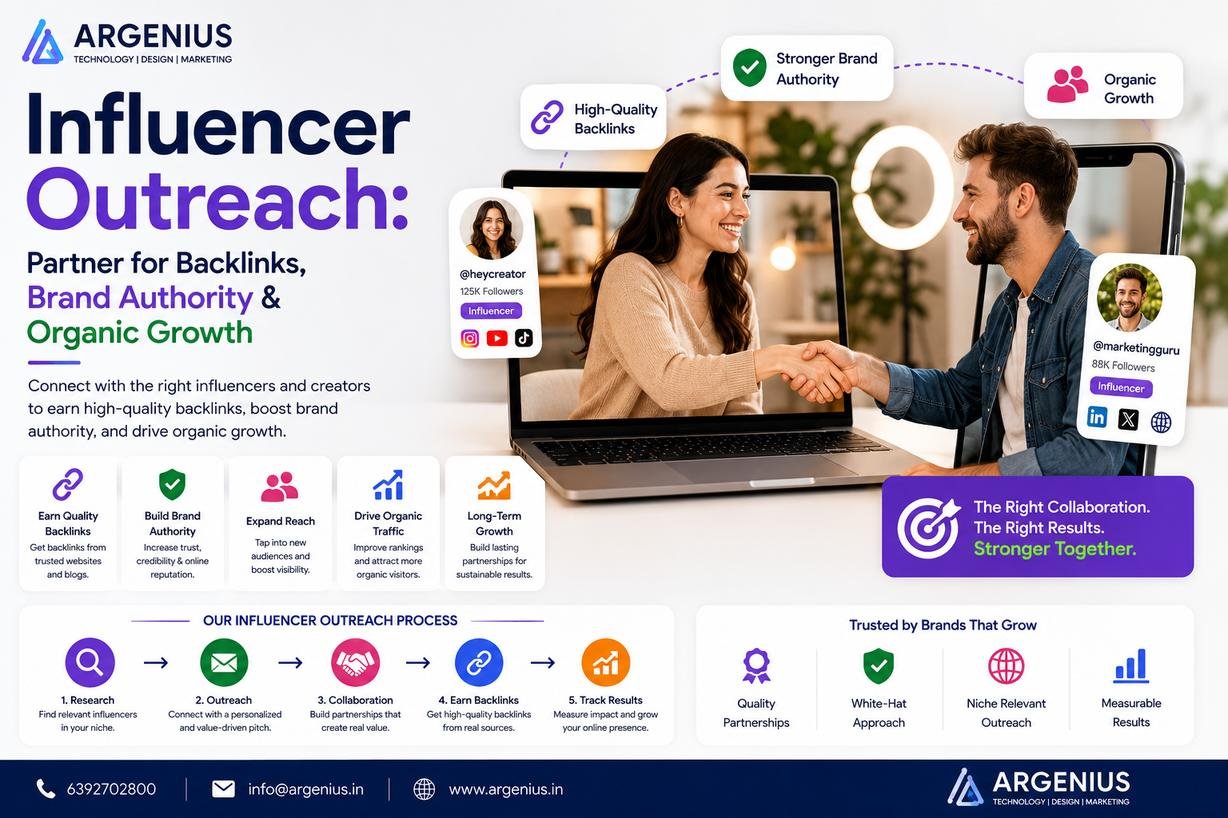 Influencer Outreach: Partner for Backlinks, Brand Authority & Organic Growth