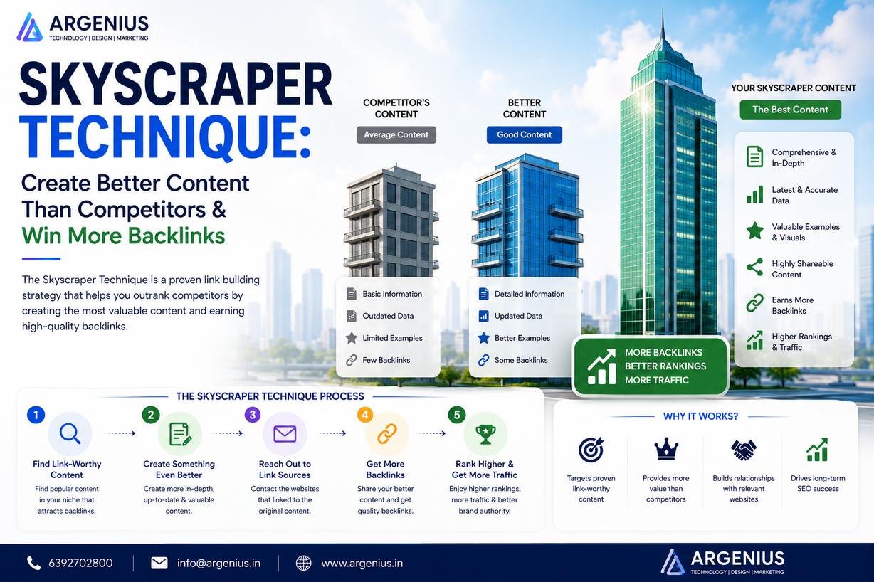 Skyscraper Technique: Create Better Content Than Competitors & Win More Backlinks
