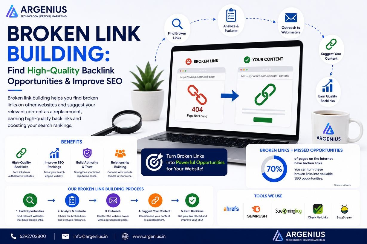 Broken Link Building: Find High-Quality Backlink Opportunities & Improve SEO