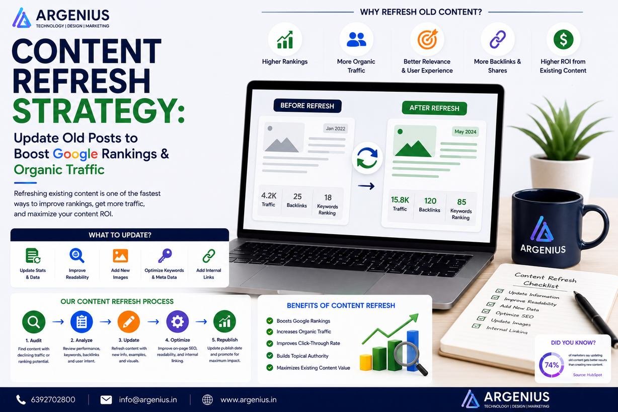 Content Refresh Strategy: Update Old Posts to Boost Google Rankings & Organic Traffic