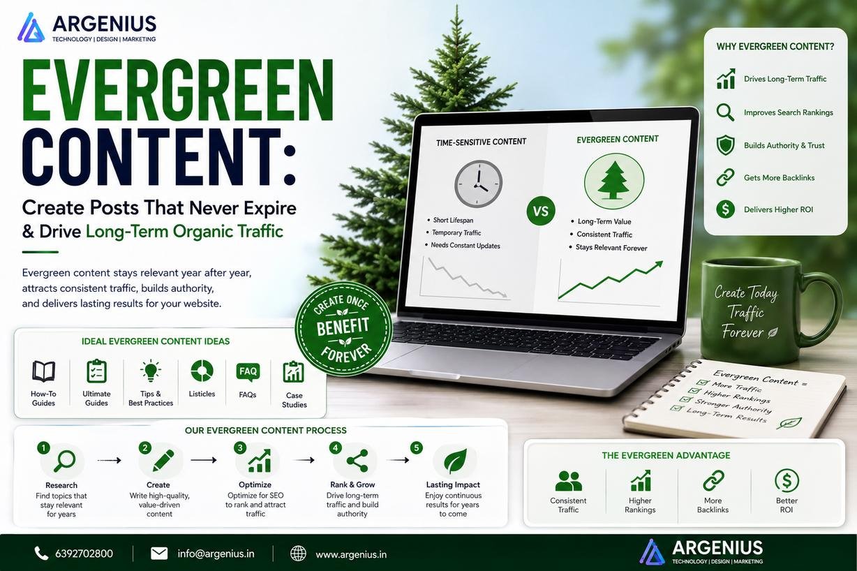 Evergreen Content: Create Posts That Never Expire & Drive Long-Term Organic Traffic