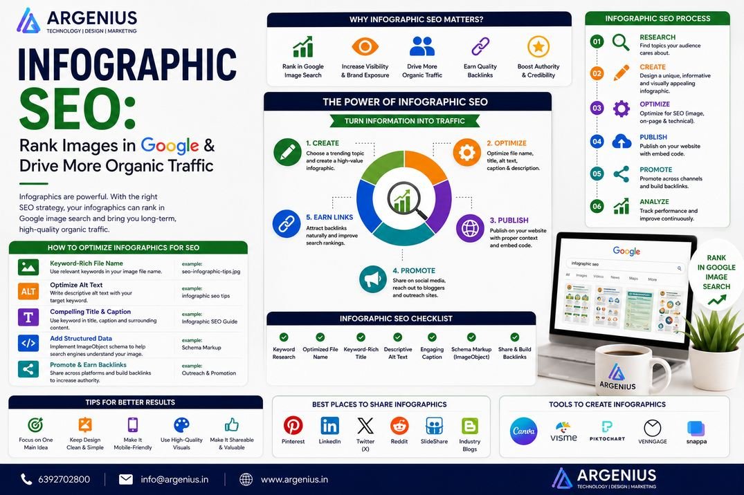 Infographic SEO: Rank Images in Google & Drive More Organic Traffic
