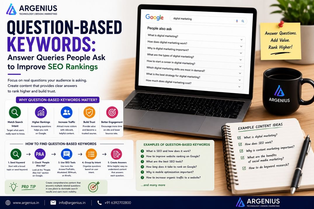 Question-Based Keywords: Answer Queries People Ask to Improve SEO Rankings