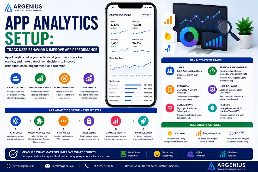 App Analytics Setup: Track User Behavior & Improve App Performance
