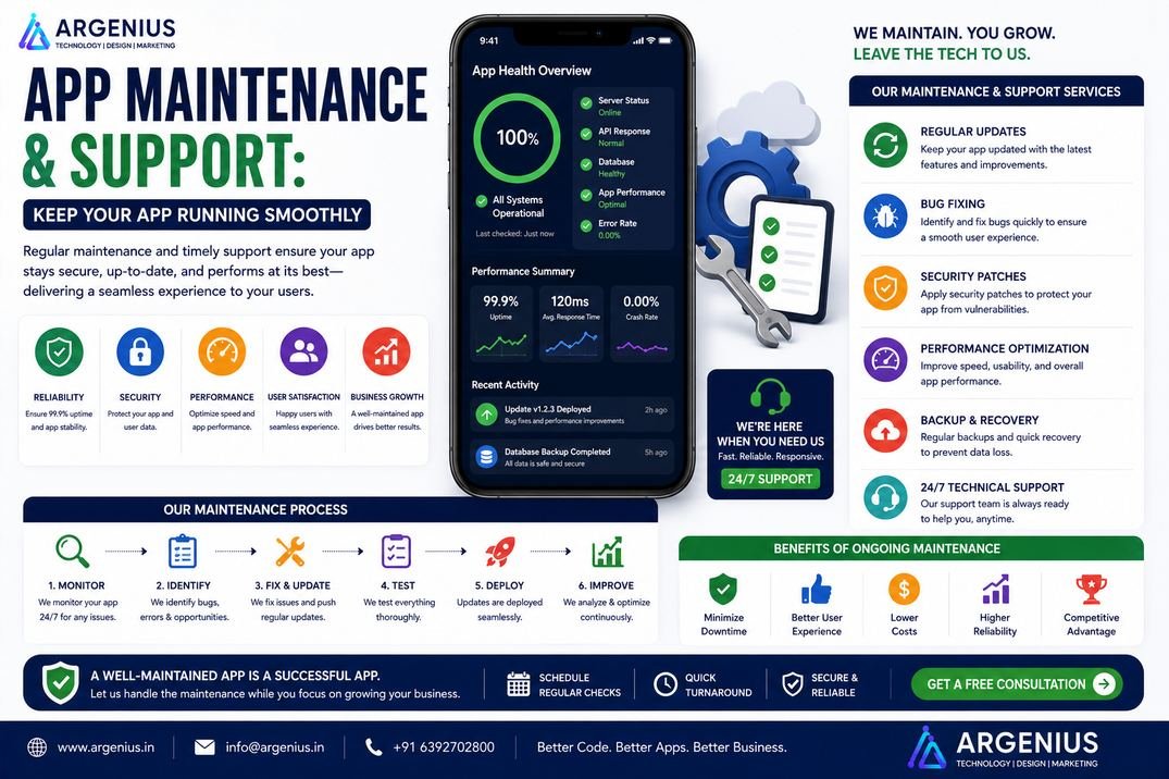 App Maintenance & Support: Keep Your App Running Smoothly