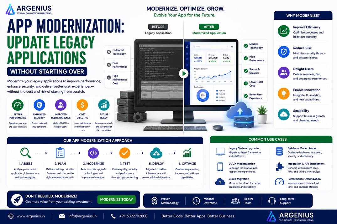 App Modernization: Update Legacy Applications Without Starting Over