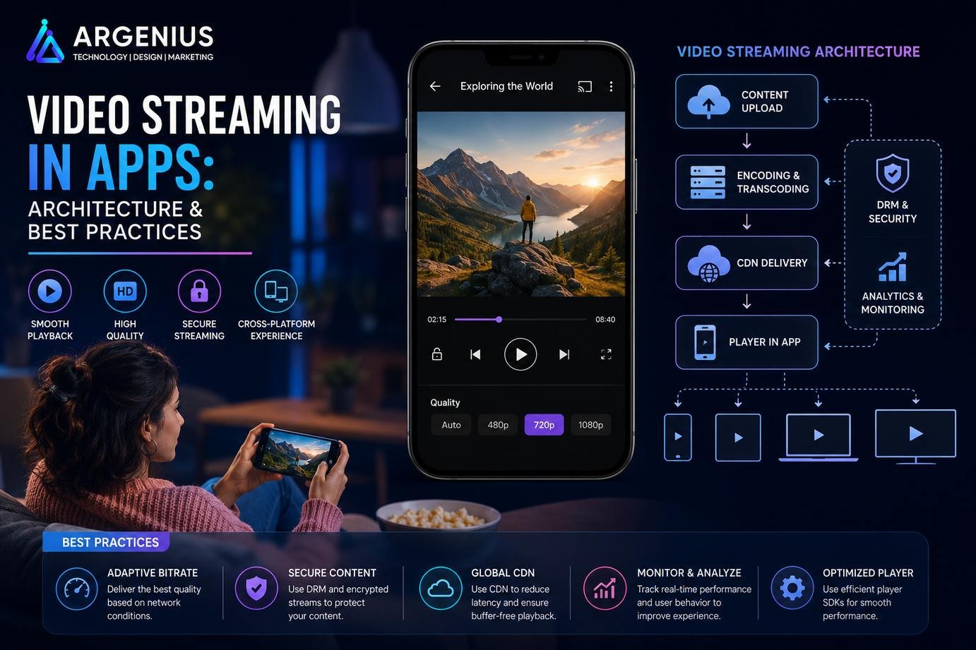 Video Streaming in Apps: Architecture & Best Practices