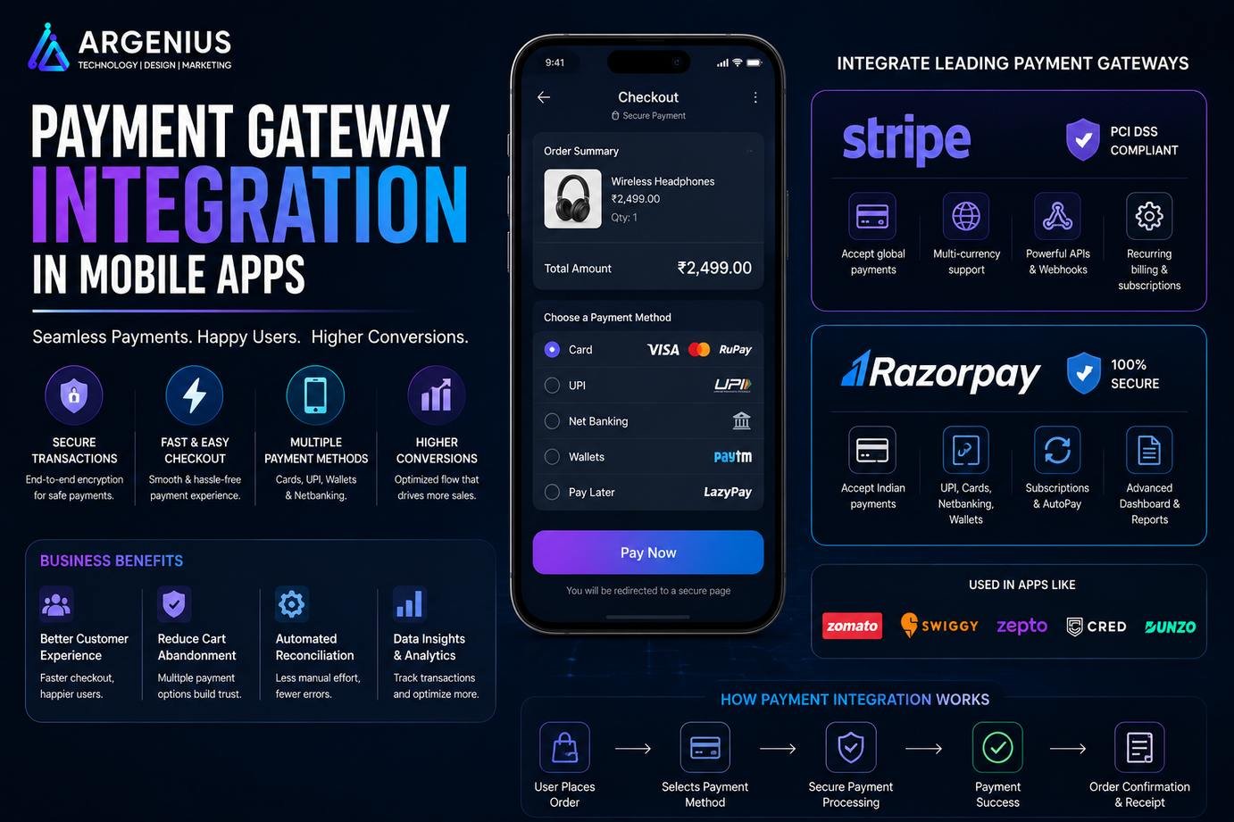 Payment Gateway Integration in Mobile Apps: Stripe, Razorpay