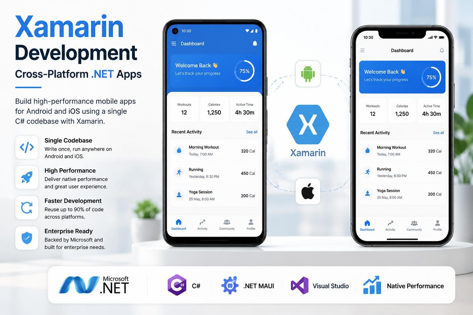 Xamarin Development: Cross-Platform .NET Apps