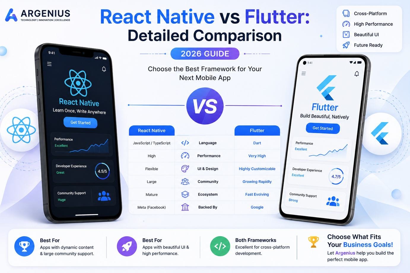 React Native vs Flutter: Detailed Comparison (2026 Guide)