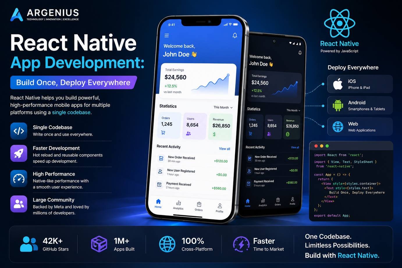 React Native App Development: Build Once, Deploy Everywhere