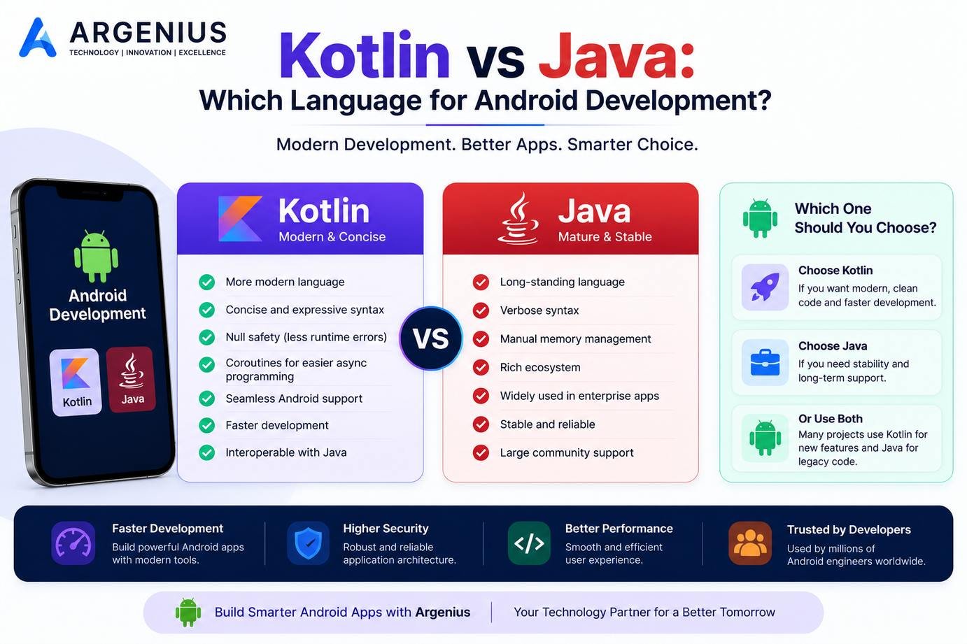 Kotlin vs Java: Which Language for Android Development?