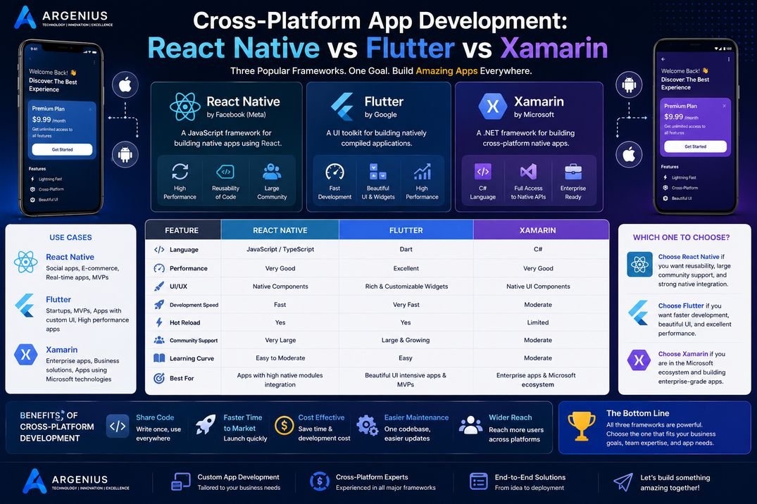Cross-Platform App Development: React Native vs Flutter vs Xamarin