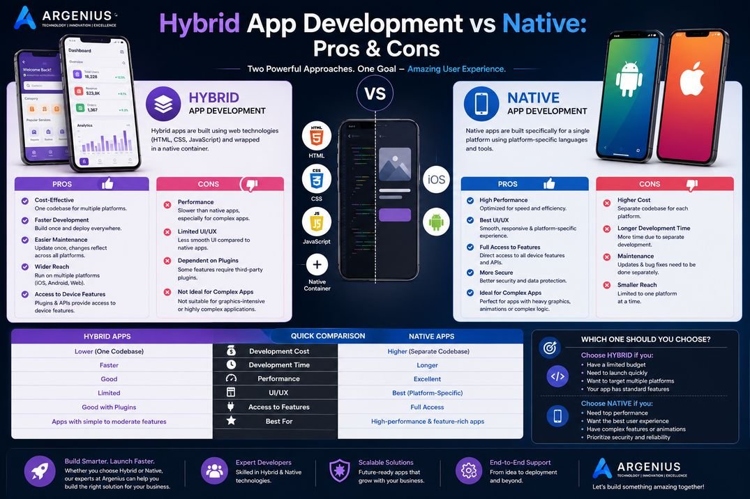 Hybrid App Development vs Native: Pros & Cons