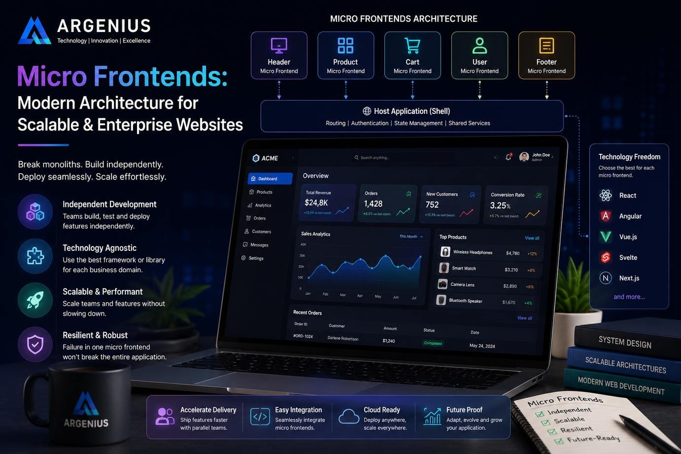 Micro Frontends: Modern Architecture for Scalable & Enterprise Websites
