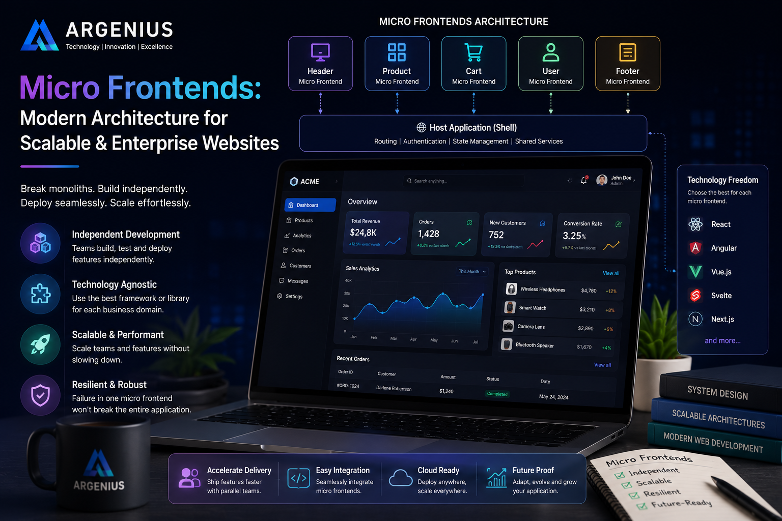 Micro Frontends: Modern Architecture for Scalable & Enterprise Websites