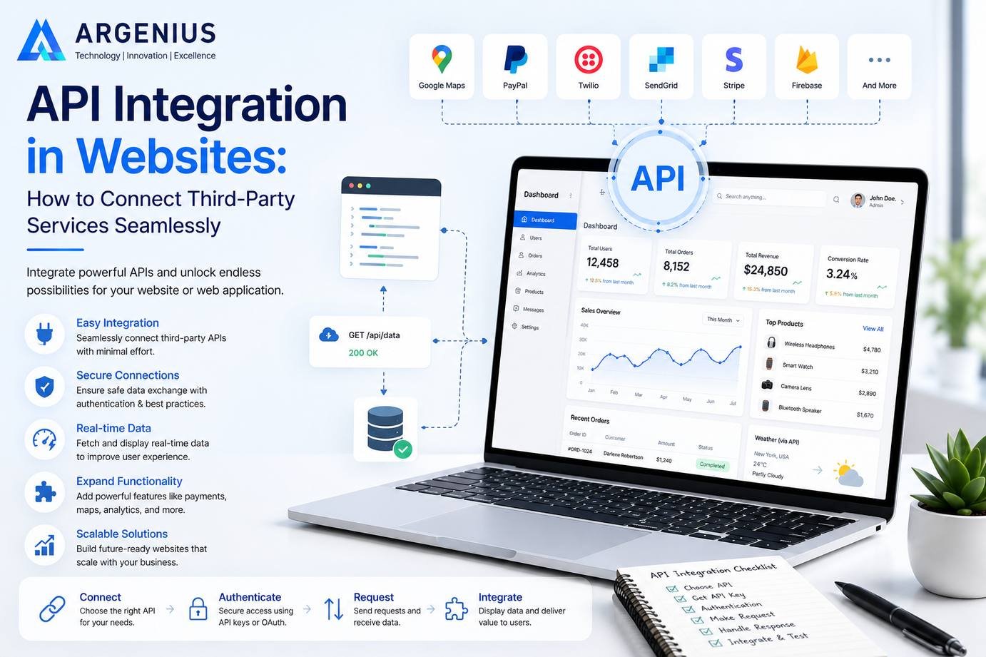 API Integration in Websites: How to Connect Third-Party Services Seamlessly
