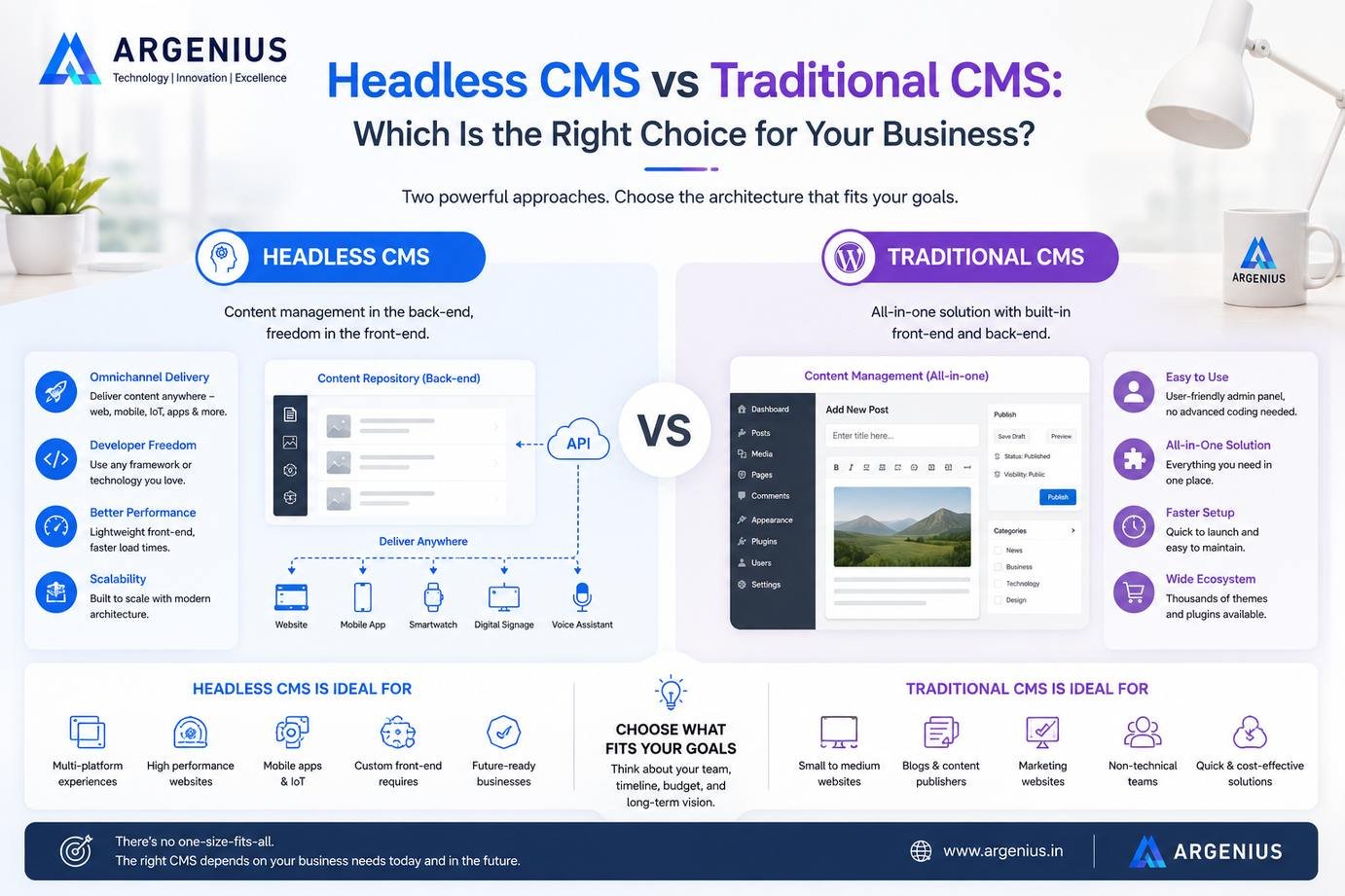 Headless CMS vs Traditional CMS: Which Is the Right Choice for Your Business?