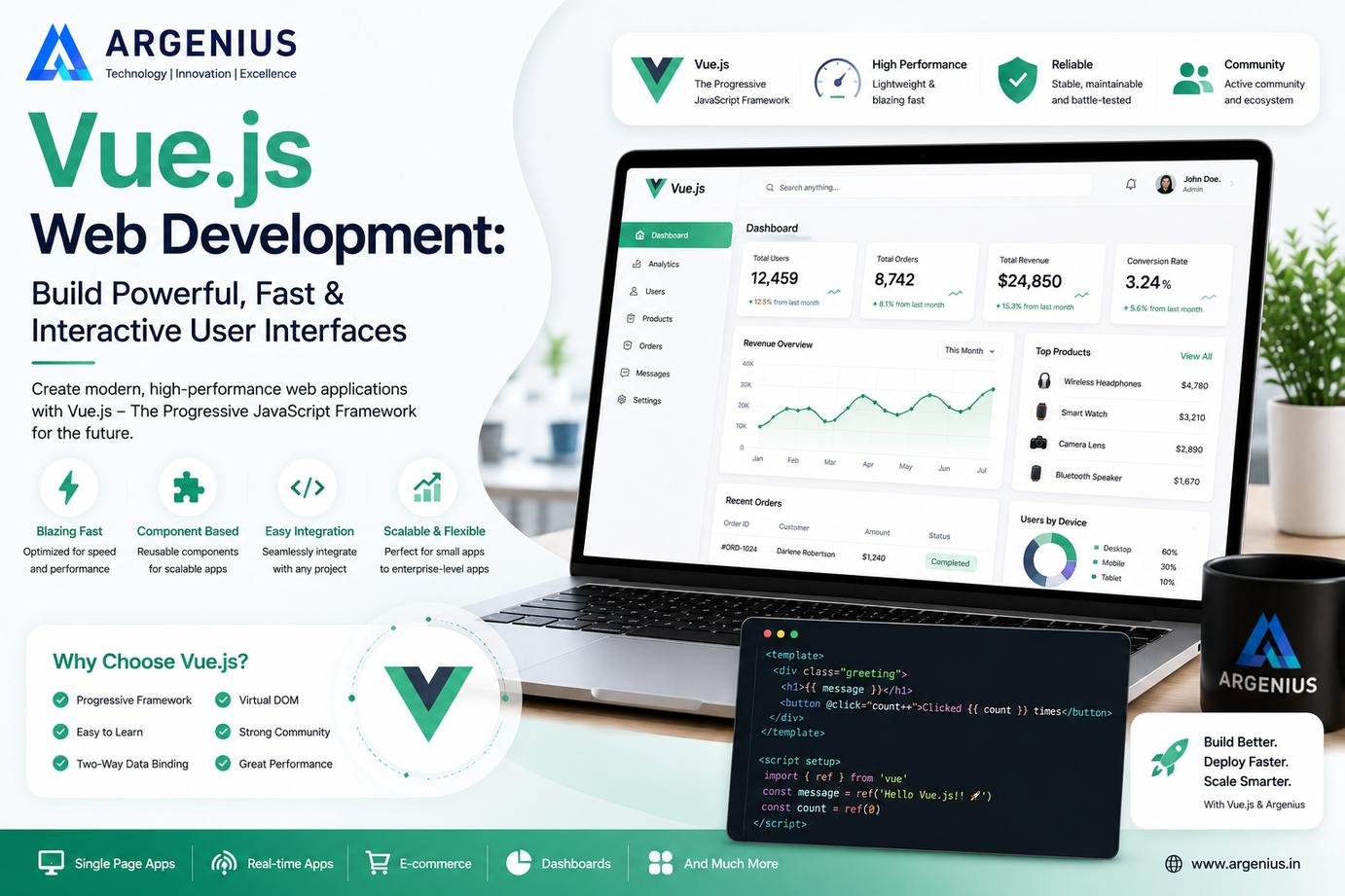 Vue.js Web Development: Build Powerful, Fast & Interactive User Interfaces
