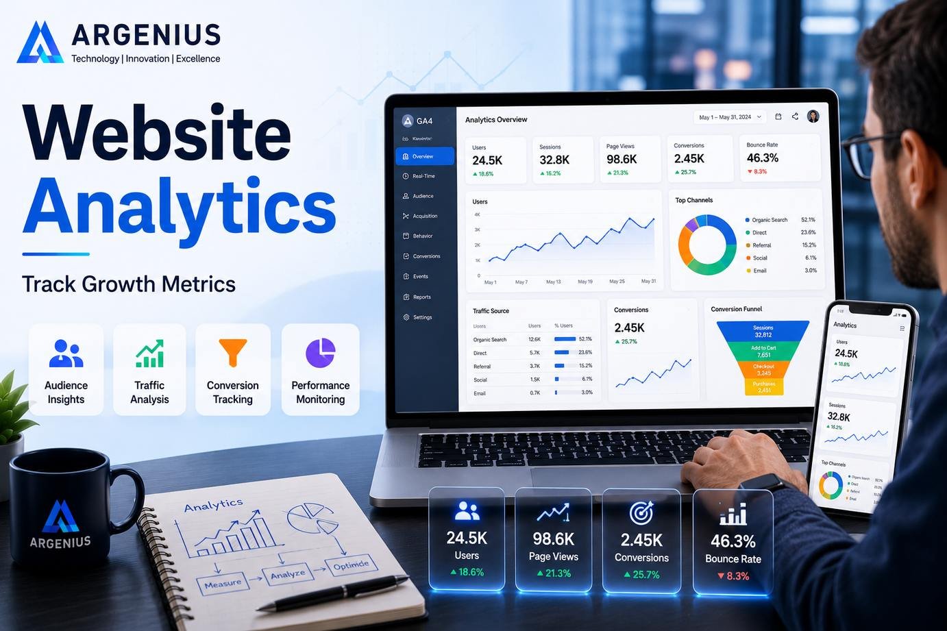 Website Analytics: Essential Metrics Every Business Should Track for Growth