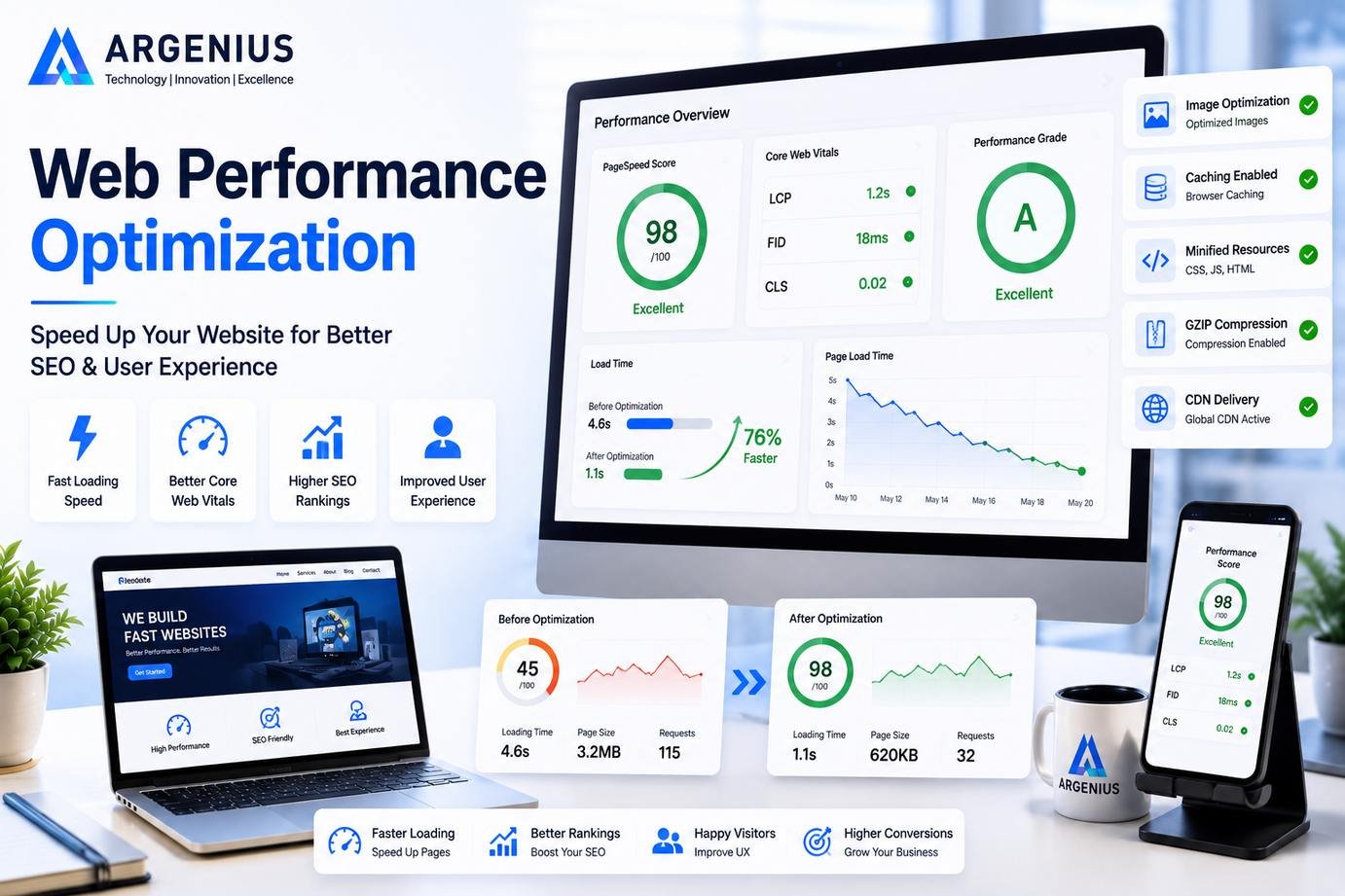 Web Performance Optimization: Speed Up Your Website for Better SEO & User Experience