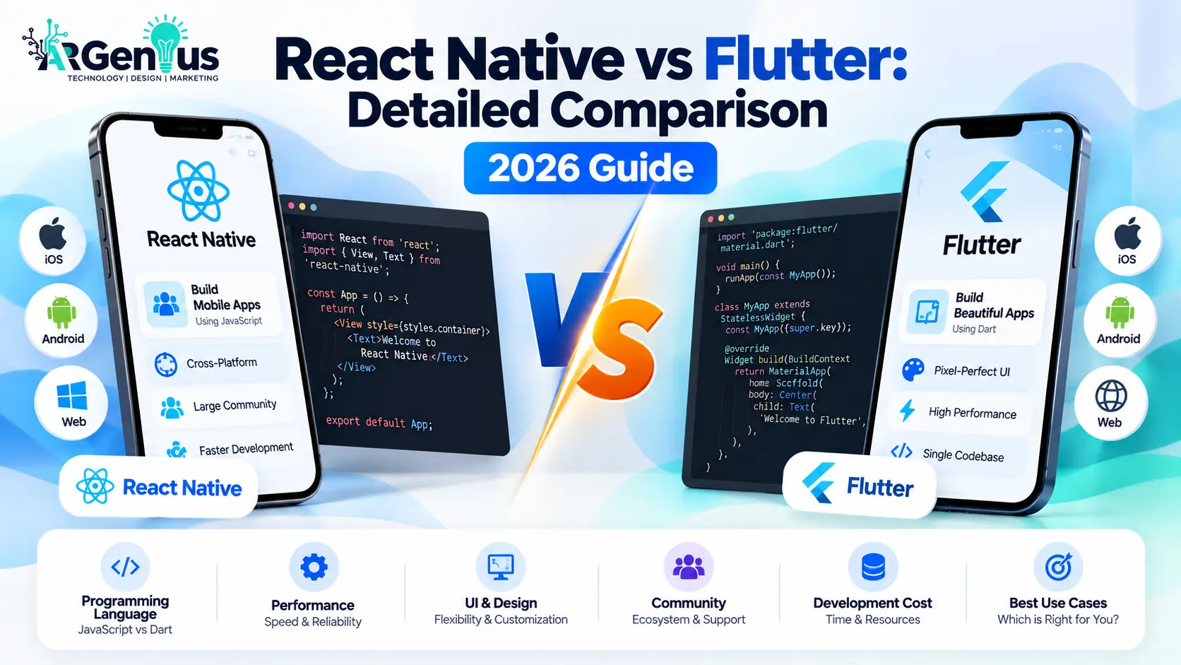 React Native vs Flutter: Detailed Comparison (2026 Guide)